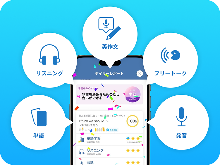 単語、リスニング、英作文、フリートーク、発音全部含まれています